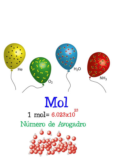 Número de Avogadro